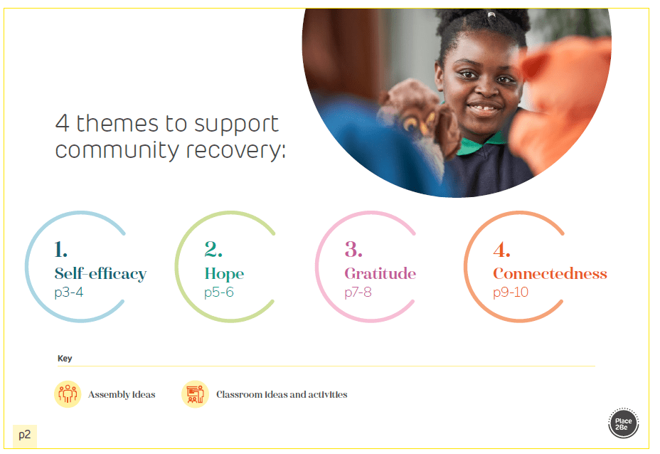 Whole School Activities Gloucestershire Healthy Living and Learning